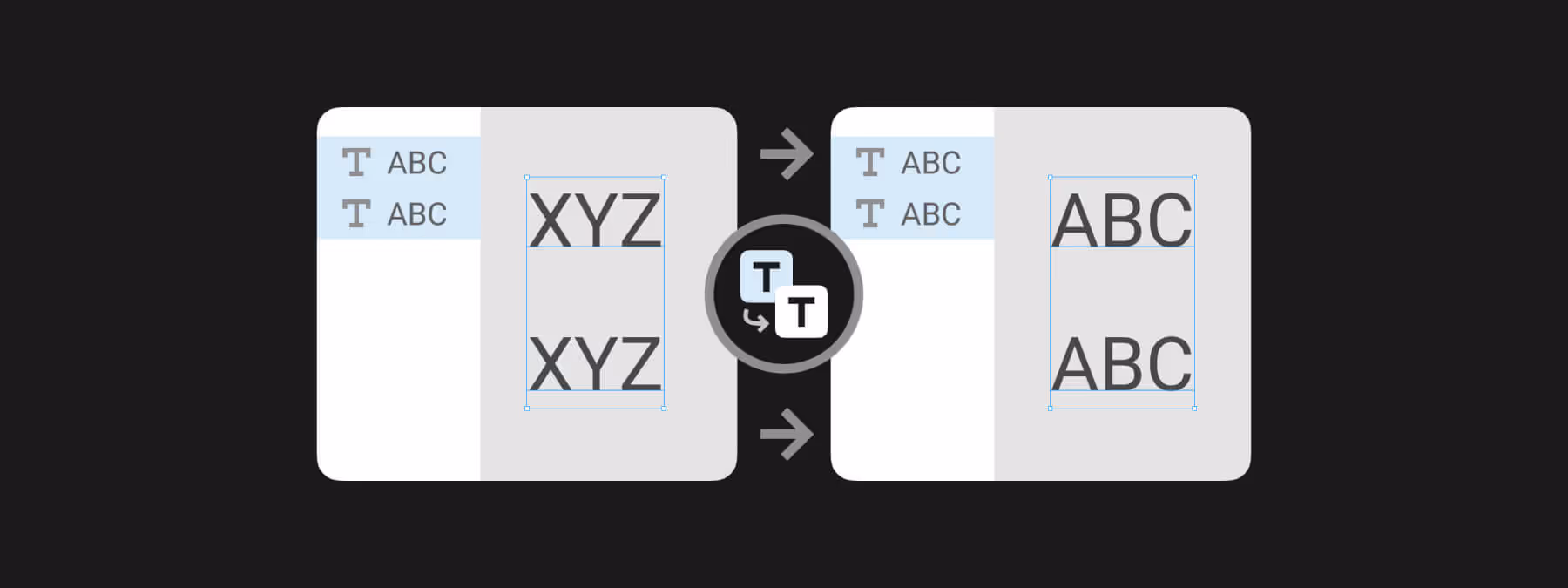 Change Text to Layer Name : synchronisez textes et noms de calque dans Figma