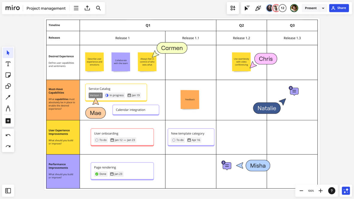 Miro interface