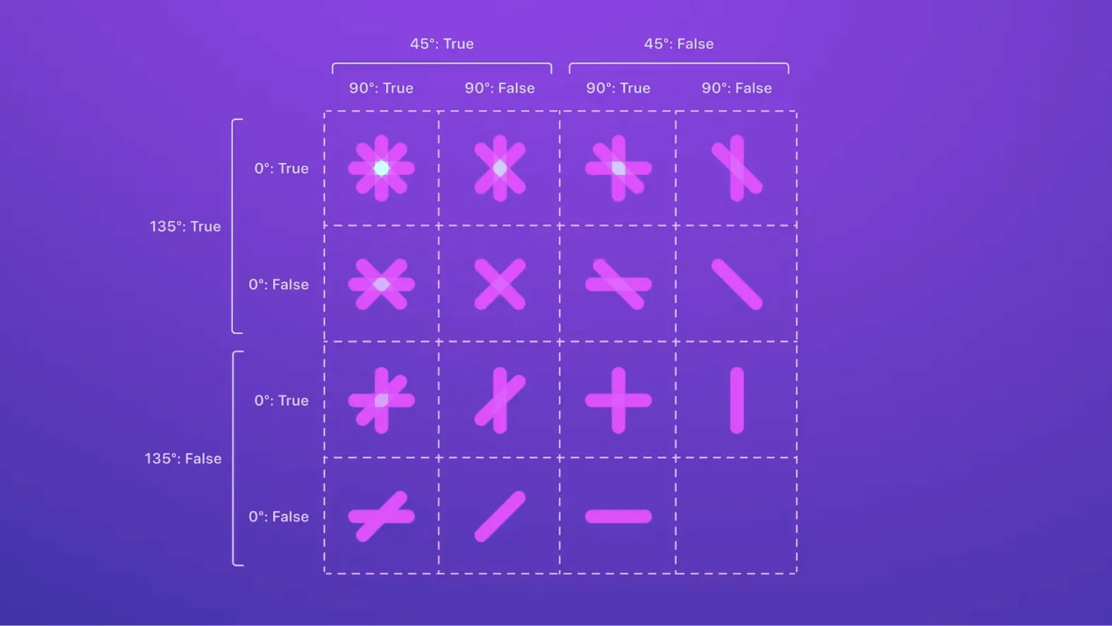 a purple background with buttons and buttons