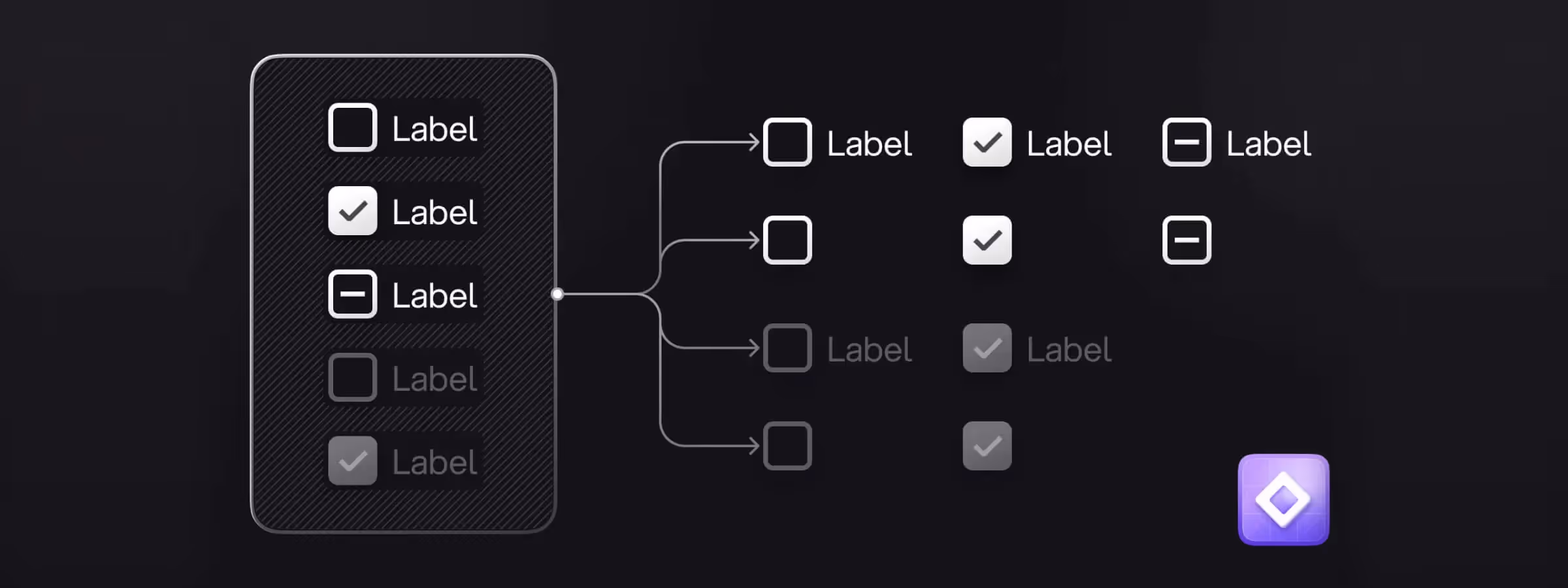 Regressor pour Figma : Simplifiez la Gestion des Variantes et des Propriétés Booléennes