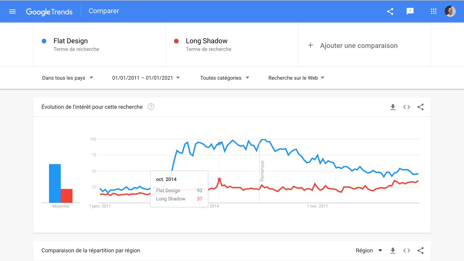 a screenshot of a graph