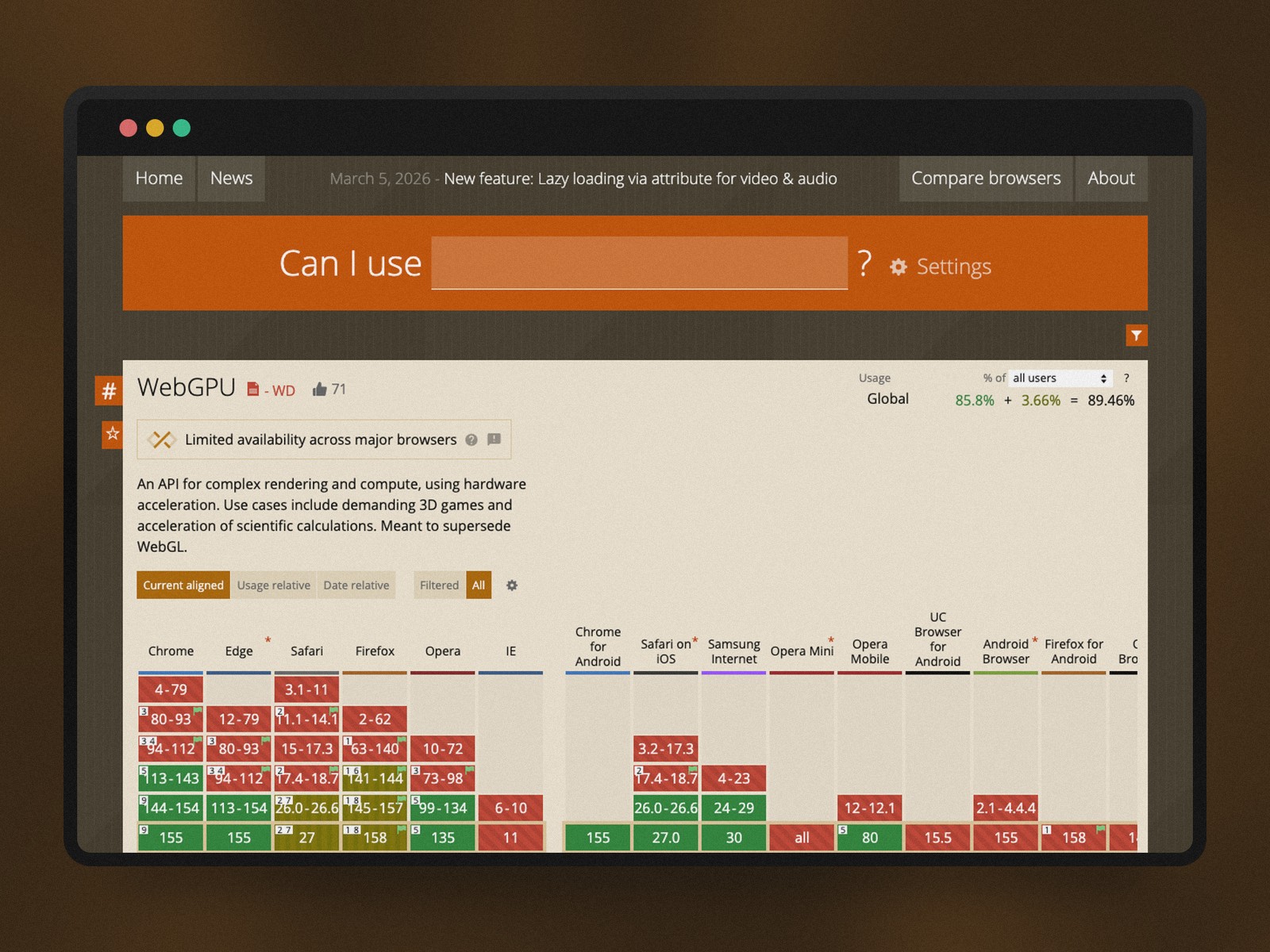 Tableau de support de WebGPU sur Can I use au 19/10/2026 : 89,46 % des utilisateurs, disponibilité limitée parmi les grands navigateurs